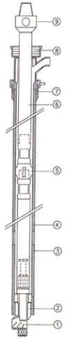 stratex system assembly