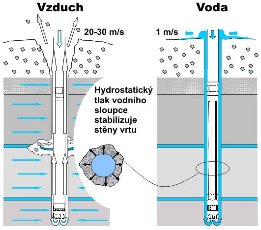 Stabilizace stěn vrtu